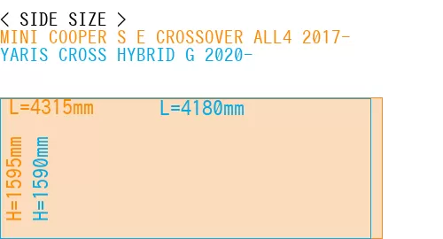 #MINI COOPER S E CROSSOVER ALL4 2017- + YARIS CROSS HYBRID G 2020-